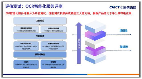 合合信息OCR技术获智能化服务增强级评级，赋能信息咨询服务新高度