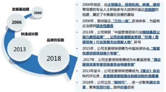 双百行动咨询服务产品手册——信息咨询服务